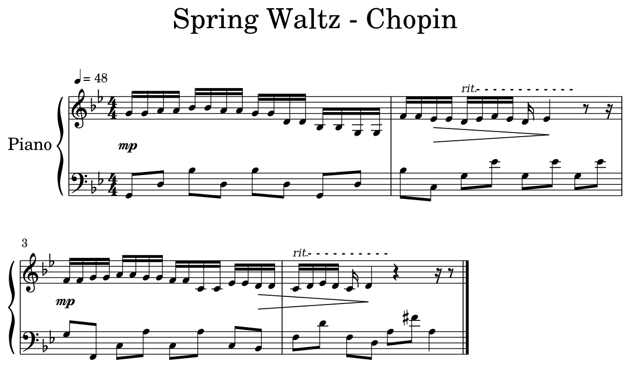 Spring waltz. Шопен весенний вальс Ноты для фортепиано. Фредерик Шопен весенний вальс Ноты для фортепиано. Весенний вальс Шопен Ноты для пианино. Шопен Spring Waltz Ноты для фортепиано.