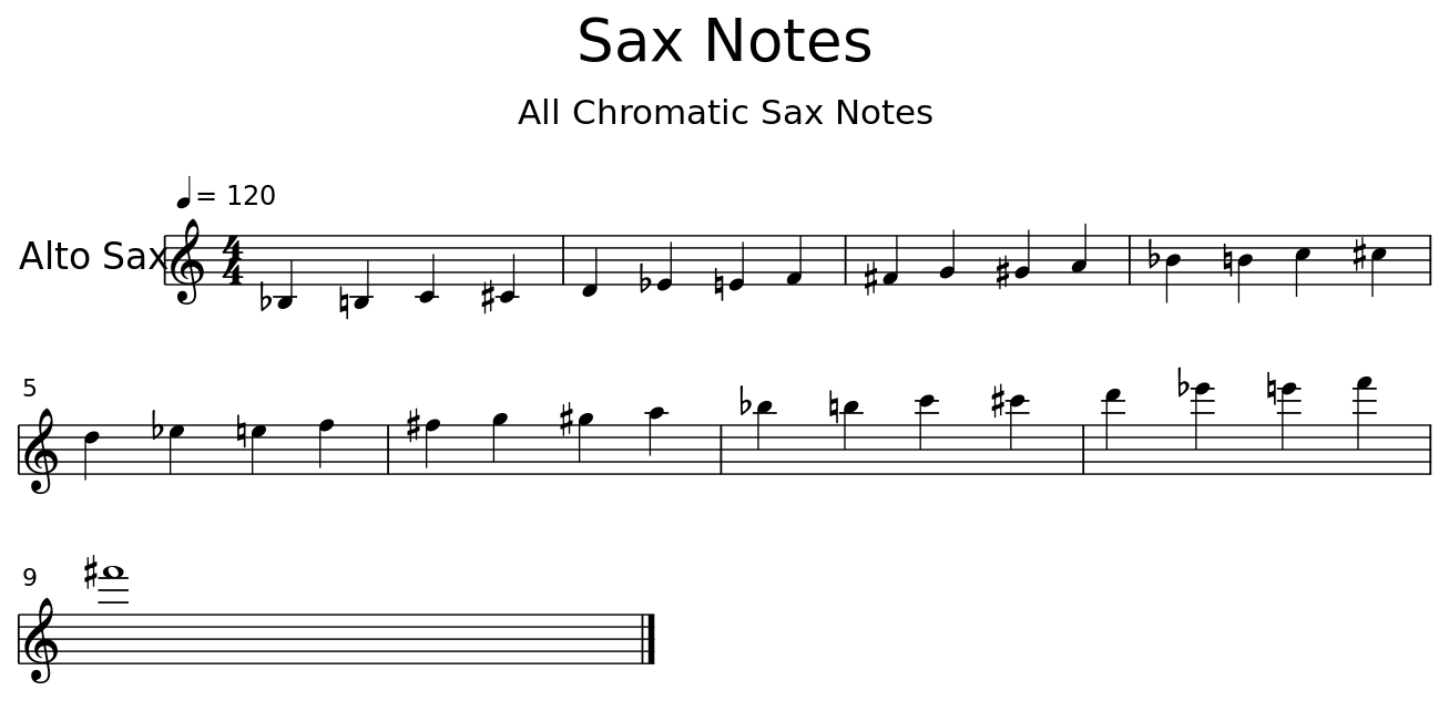 Screen notes. Unsquare Dance Ноты. Unsquare Dance Ноты для фортепиано. Saxophone Notes. Note Sheet.